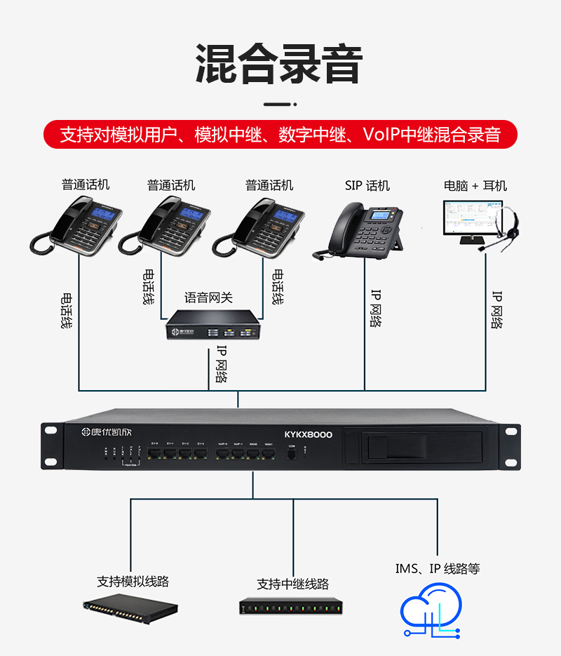 一站式通訊管理解決方案 NIUMC KYX-K8000混合電話錄音系統引領行業創新