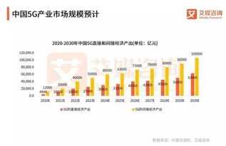 2018中國5G產業市場與商業應用模式研究報告 網絡技術的研究與展望